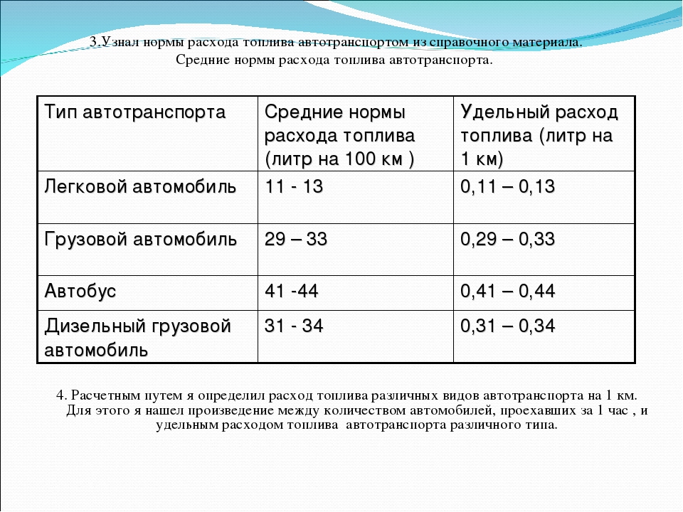 Правила расчета расхода топлива и норм для сельского хозяйства